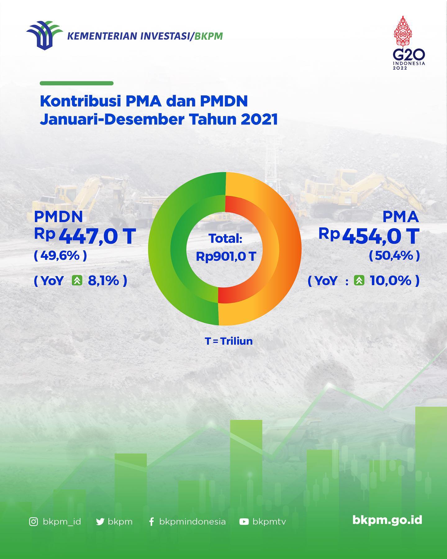 Realisasi Investasi Januari Desember Tahun Dinas Tenaga Kerja