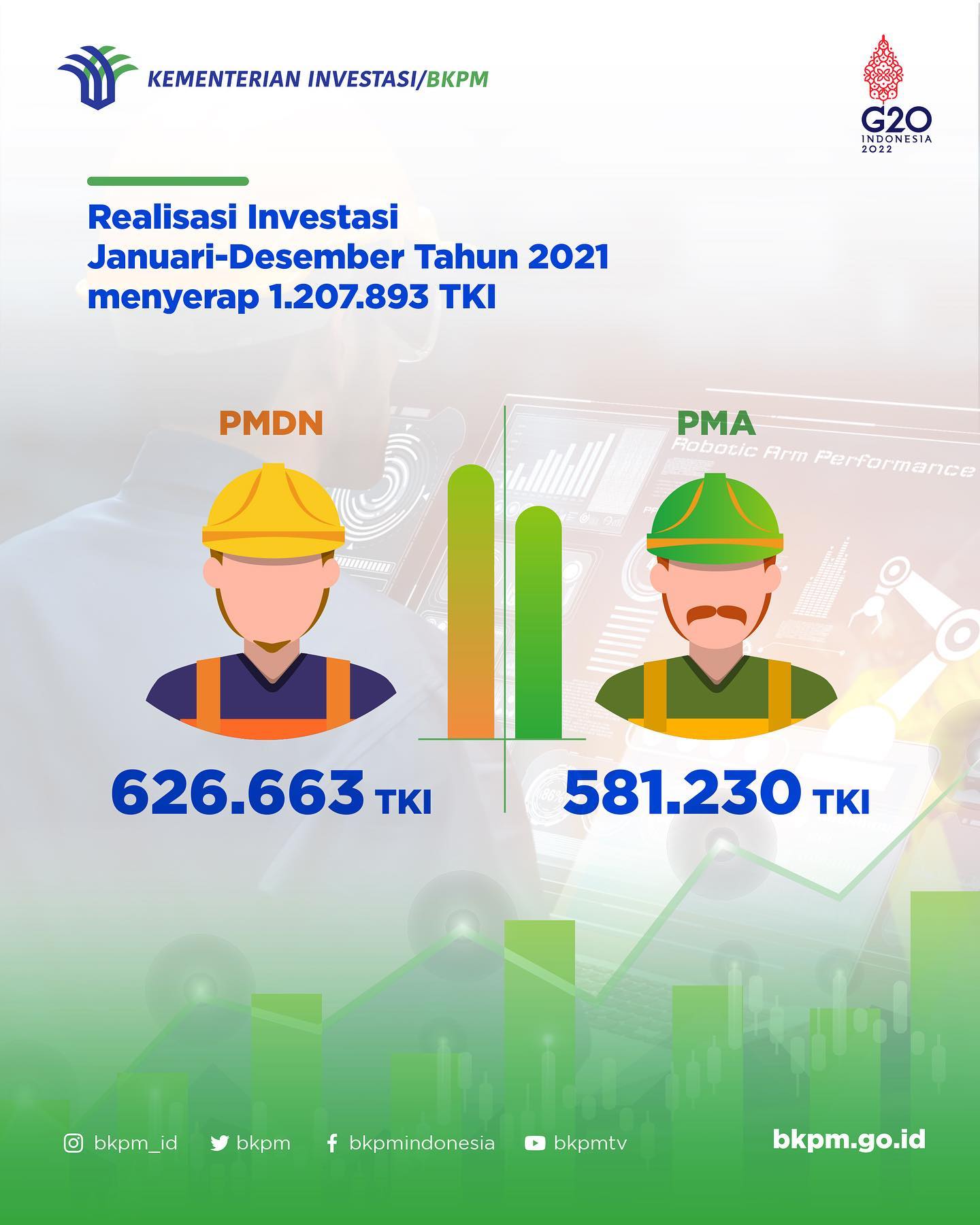 Realisasi Investasi Januari Desember Tahun Dinas Tenaga Kerja