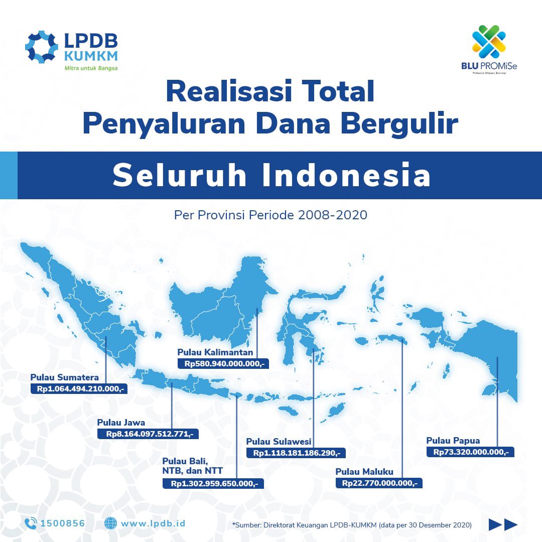 Realisasi Dana Bergulir LDB-KUKM Di Indonesia – Dinas Tenaga Kerja ...