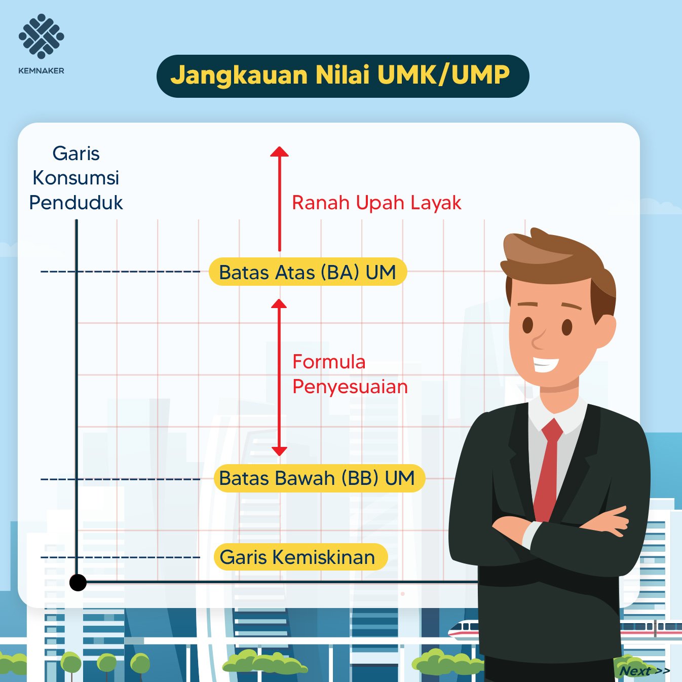 Formula Upah Minimum – Dinas Tenaga Kerja, Penanaman Modal Dan ...