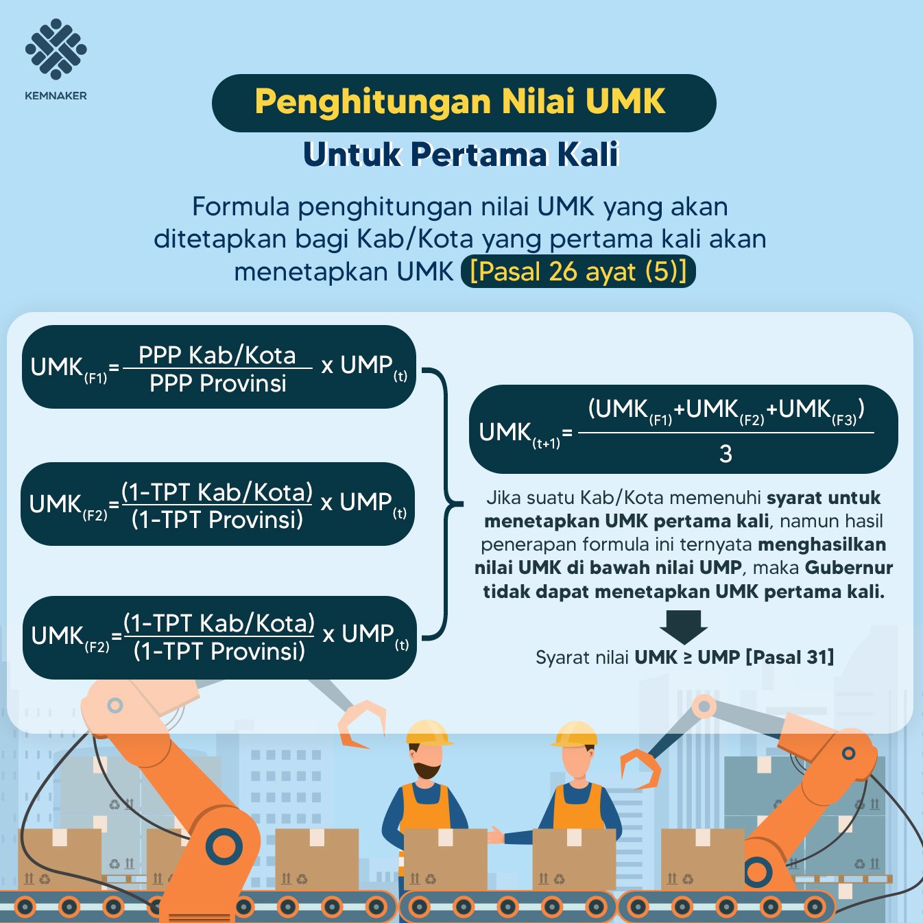 Formula Upah Minimum – Dinas Tenaga Kerja, Penanaman Modal Dan ...